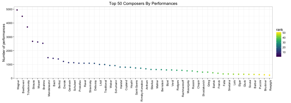 plot of chunk unnamed-chunk-5